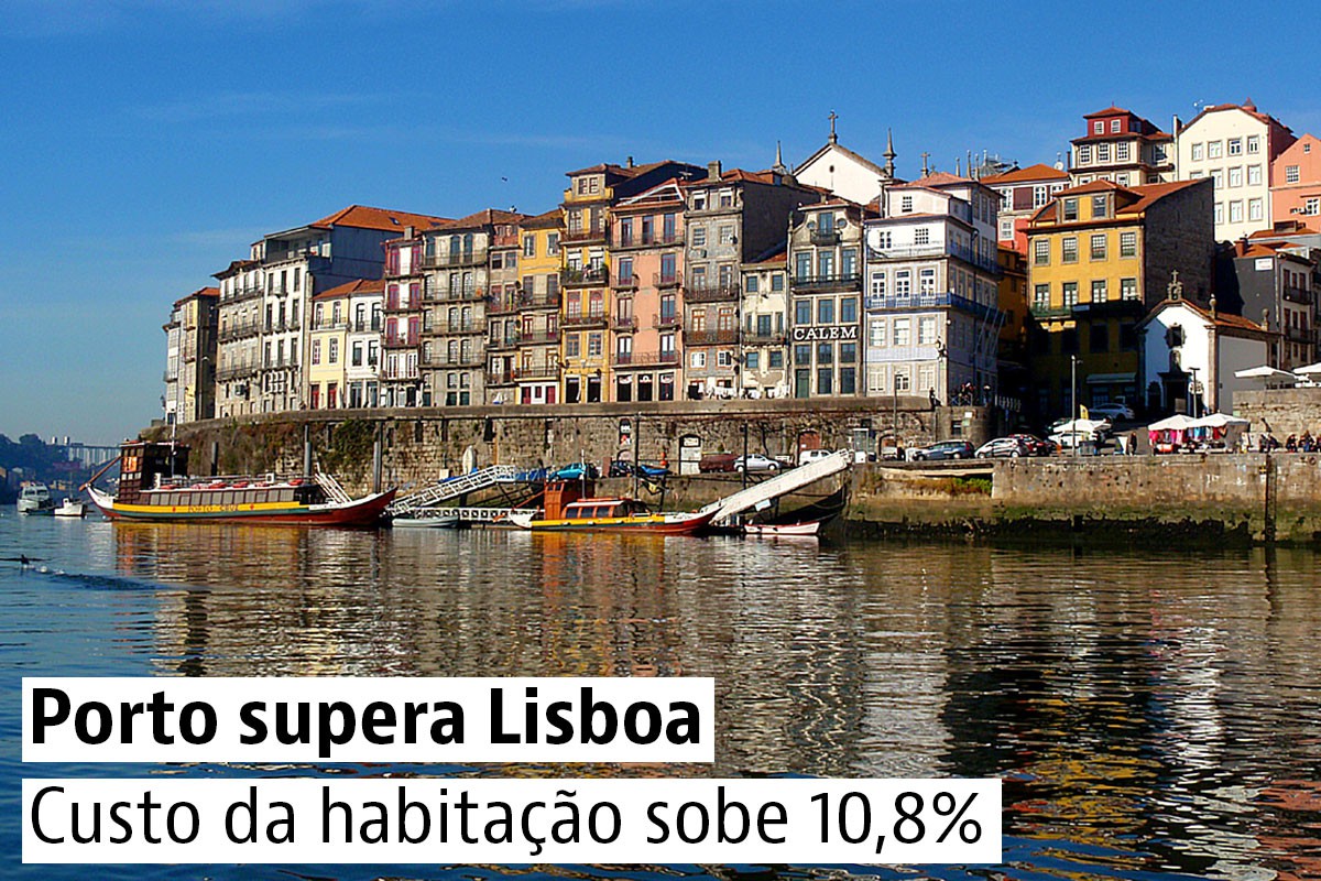 Preço das casas aumenta 6,8% em Portugal